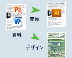 データー変換、デザインのみのご注文も可能です