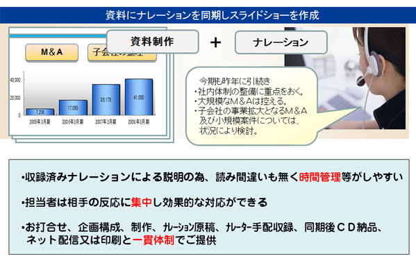 ＰＲ用プレゼンテーション資料制作